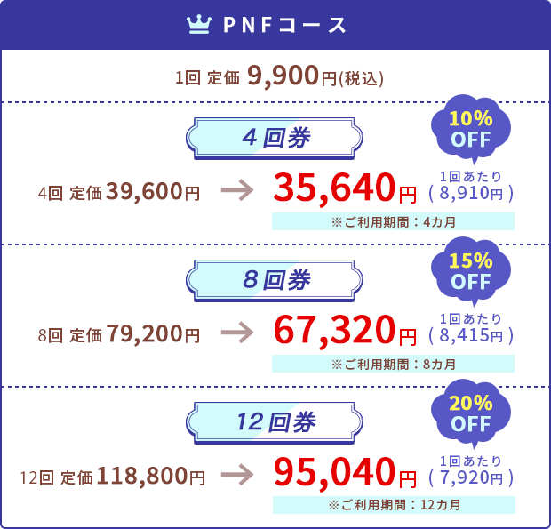 PNFコース